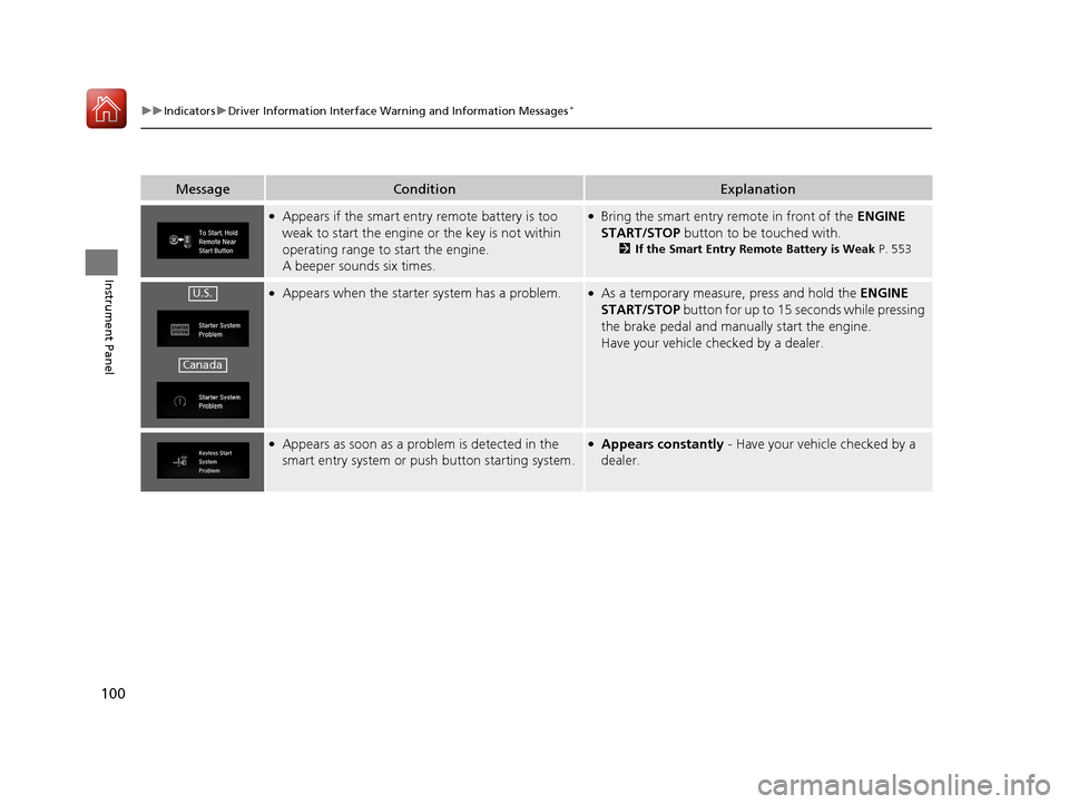 HONDA CIVIC 2017 10.G Owners Manual 100
uuIndicators uDriver Information Interface Wa rning and Information Messages*
Instrument Panel
MessageConditionExplanation
●Appears if the smart entry remote battery is too 
weak to start the en