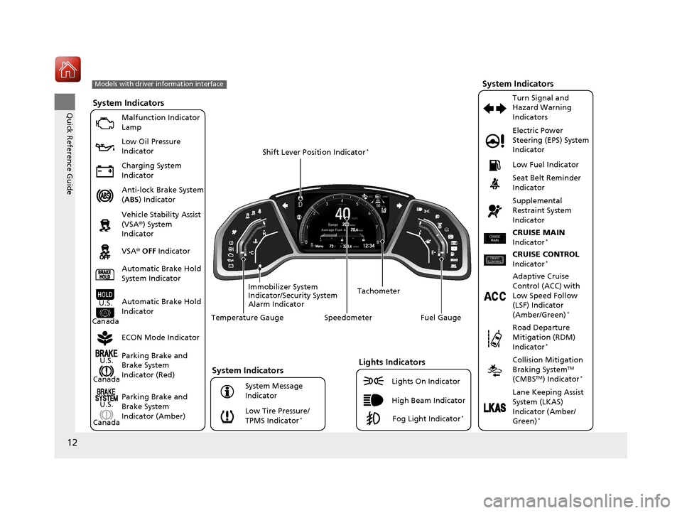 HONDA CIVIC 2017 10.G User Guide 12
Quick Reference Guide
200
323.412‰34Menu40 80
System Indicators
Malfunction Indicator 
Lamp
Low Oil Pressure 
Indicator
Charging System 
Indicator
Anti-lock Brake System 
(ABS ) Indicator
Vehicl