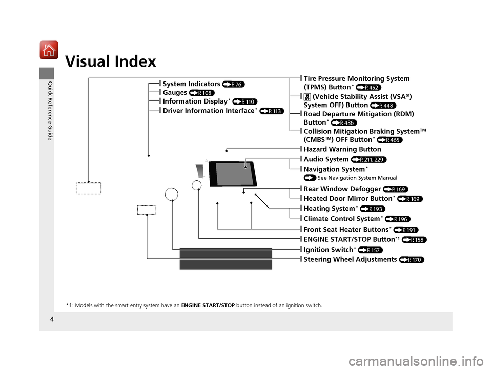 HONDA CIVIC 2017 10.G Owners Manual 4
Quick Reference Guide
Quick Reference Guide
Visual Index
❙Ignition Switch* (P157)
❙ENGINE START/STOP Button*1 (P158)
*1: Models with the smart entry system have an  ENGINE START/STOP button inst