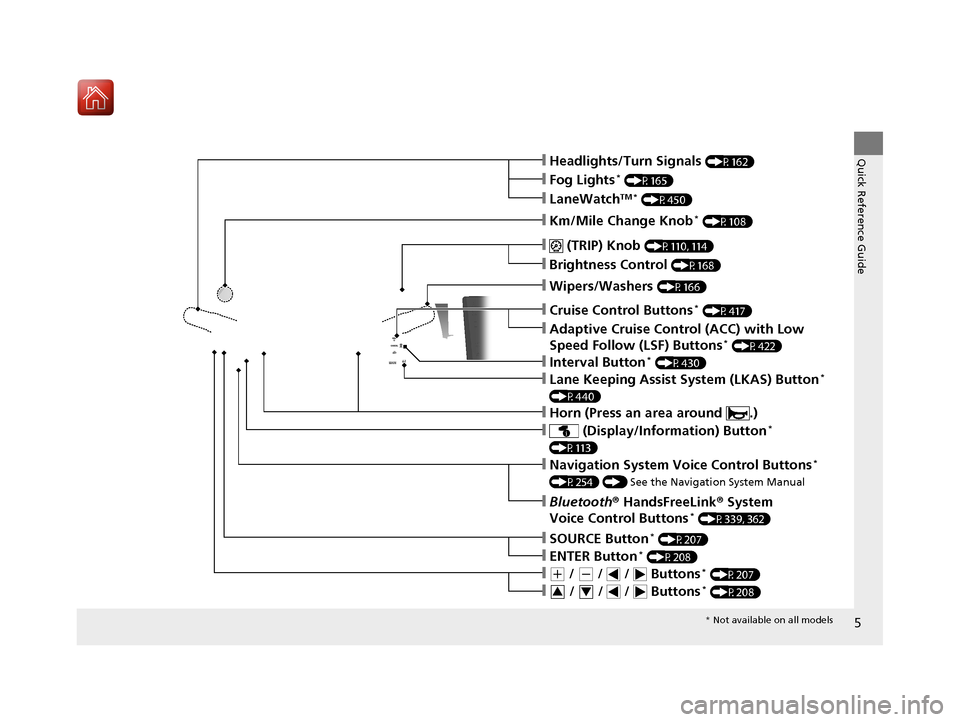 HONDA CIVIC 2017 10.G Owners Manual 5
Quick Reference Guide❙Headlights/Turn Signals (P162)
❙Km/Mile Change Knob* (P108)
❙ (TRIP) Knob (P110, 114)
❙SOURCE Button* (P207)
❙Brightness Control (P168)
❙LaneWatchTM * (P450)
❙Fog