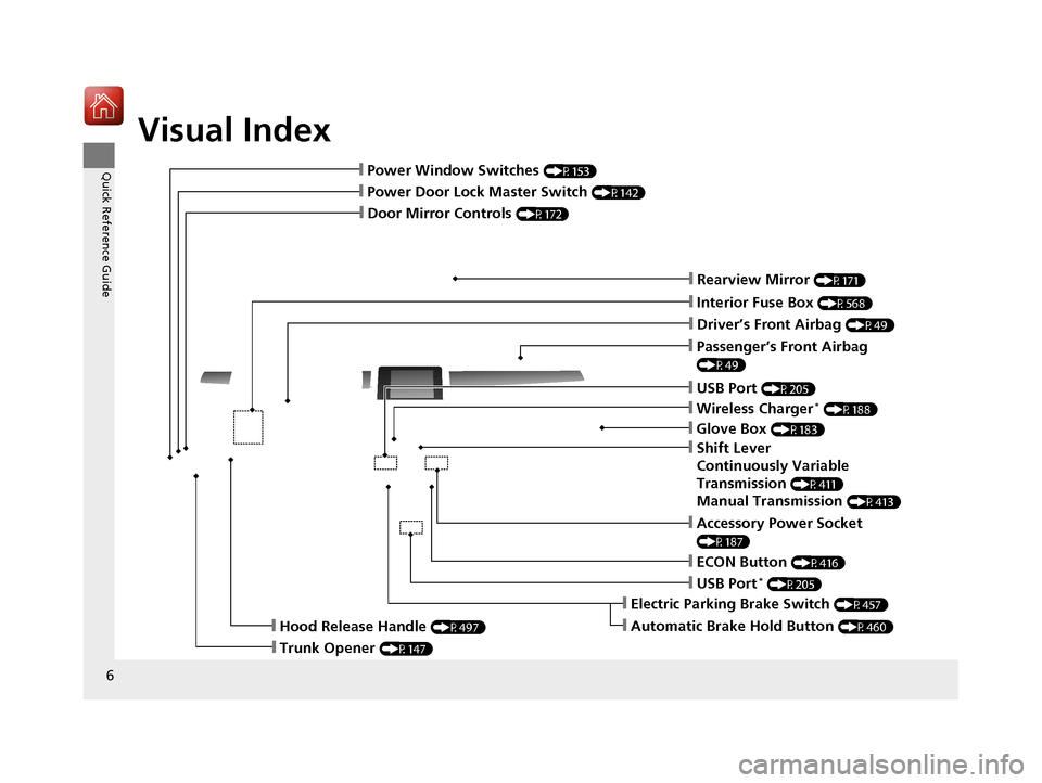 HONDA CIVIC 2017 10.G Owners Manual Visual Index
6
Quick Reference Guide
❙Door Mirror Controls (P172)
❙Passenger’s Front Airbag 
(P49)
❙Glove Box (P183)
❙Rearview Mirror (P171)
❙Accessory Power Socket 
(P187)
❙Hood Release