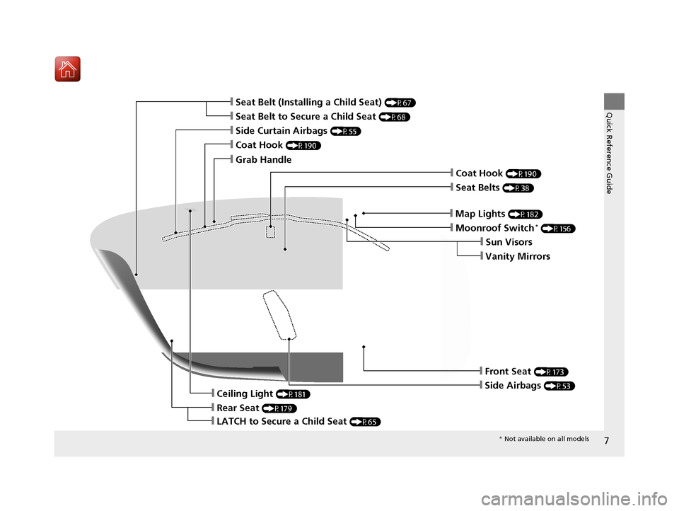 HONDA CIVIC 2017 10.G Owners Manual 7
Quick Reference Guide❙Seat Belt to Secure a Child Seat (P68)
❙Seat Belt (Installing a Child Seat) (P67)
❙Moonroof Switch* (P156)
❙Front Seat (P173)
❙Seat Belts (P38)
❙Side Airbags (P53)
