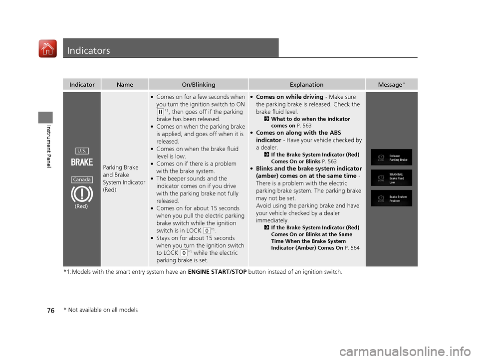 HONDA CIVIC 2017 10.G Manual PDF 76
Instrument Panel
Indicators
*1:Models with the smart entry system have an ENGINE START/STOP button instead of an ignition switch.
IndicatorNameOn/BlinkingExplanationMessage*
Parking Brake 
and Brak
