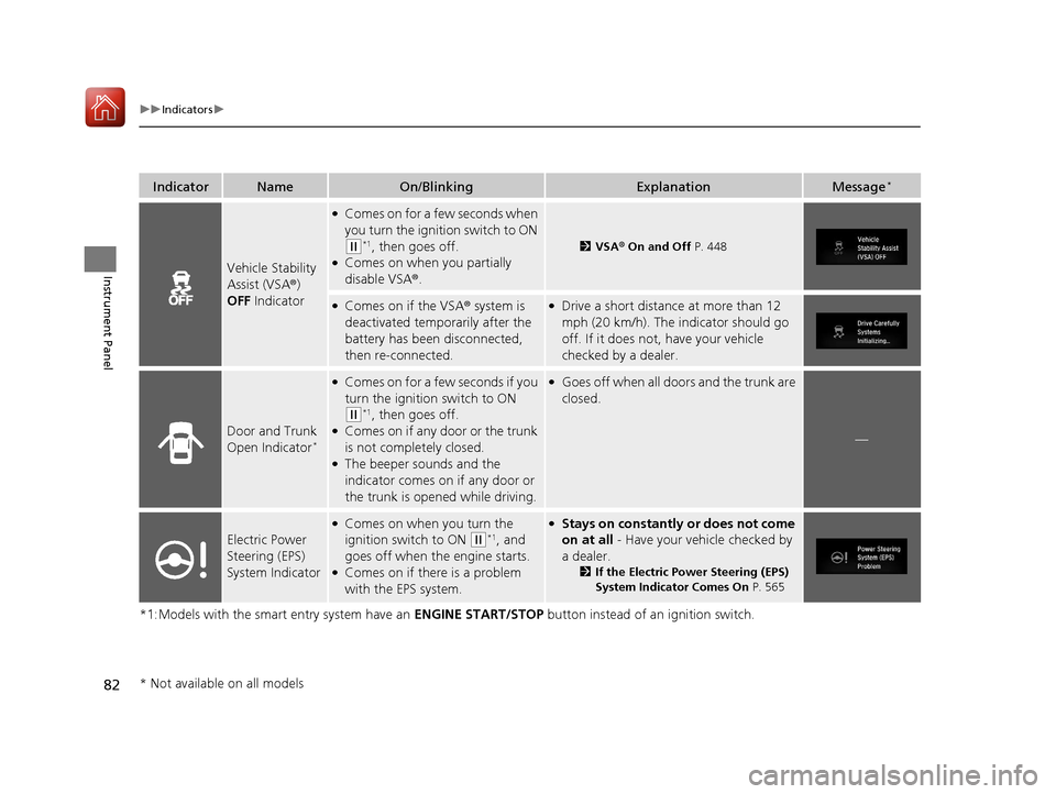 HONDA CIVIC 2017 10.G Owners Manual 82
uuIndicators u
Instrument Panel
*1:Models with the smart entry system have an  ENGINE START/STOP button instead of an ignition switch.
IndicatorNameOn/BlinkingExplanationMessage*
Vehicle Stability 
