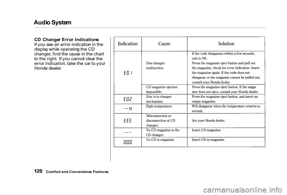 HONDA CIVIC COUPE 2000 7.G Owners Manual Audi
o Syste m
C D Change r Erro r Indication s
I f yo u se e a n erro r indicatio n in th e
displa y whil e operatin g th e C D
changer , fin d th e caus e in th e char t
t o th e right . I f y HONDA CIVIC COUPE 2000 7.G Owners Manual Audi
o Syste m
C D Change r Erro r Indication s
I f yo u se e a n erro r indicatio n in th e
displa y whil e operatin g th e C D
changer , fin d th e caus e in th e char t
t o th e right . I f y