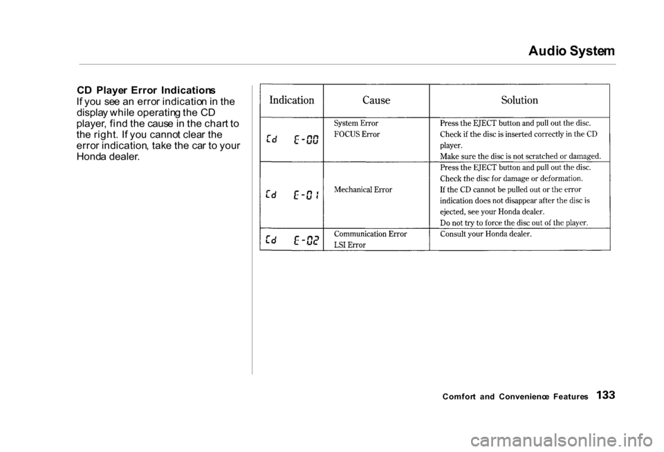 HONDA CIVIC COUPE 2000 7.G Owners Manual Audi
o Syste m
C D Playe r Erro r Indication s
I f yo u se e a n erro r indicatio n in th e
displa y whil e operatin g th e C D
player , fin d th e caus e in th e char t t o
th e right . I f yo HONDA CIVIC COUPE 2000 7.G Owners Manual Audi
o Syste m
C D Playe r Erro r Indication s
I f yo u se e a n erro r indicatio n in th e
displa y whil e operatin g th e C D
player , fin d th e caus e in th e char t t o
th e right . I f yo