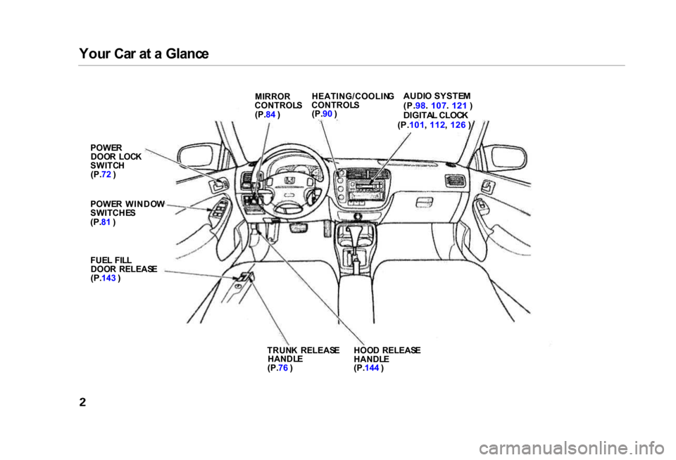 HONDA CIVIC COUPE 2000 7.G Owners Manual 
You
r Ca r a t a  Glanc e

MIRROR

CONTROL S

(P. 84 )
 HEATING/COOLIN
G
CONTROL S

(P. 90 )
 AUDI
O SYSTE M
(P. 98. 107 . 121  )

DIGITA L CLOC K
(P. 101 , 112 , 126  )

POWE R

DOO R  LOC K
SWITC H