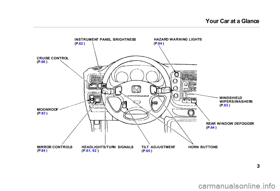 HONDA CIVIC COUPE 2000 7.G Owners Manual You
r Ca r a t a  Glanc e

INSTRUMEN T  PANE L  BRIGHTNES S
(P. 62 ) HAZAR
D WARNIN G  LIGHT S
(P. 64 )
CRUIS E CONTRO L
(P. 66 )
WINDSHIELD
WIPERS/WASHER S

(P. 63 )

REA R WINDO W  DEFOGGE R
(P. 64 