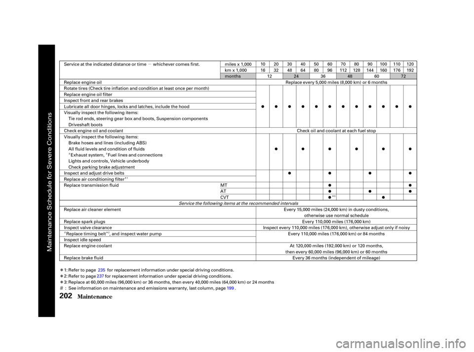 HONDA CIVIC COUPE 2001 7.G Owners Manual µ
Î
Î
Î
Ì
ÌÌÎ
ÌÎ Î
Maint enance202
Service at the indicated distance or time whichever comes first.
miles x 1,000
km x 1,000
months Replace every 5,000 miles (8,000 km) or 6 mont