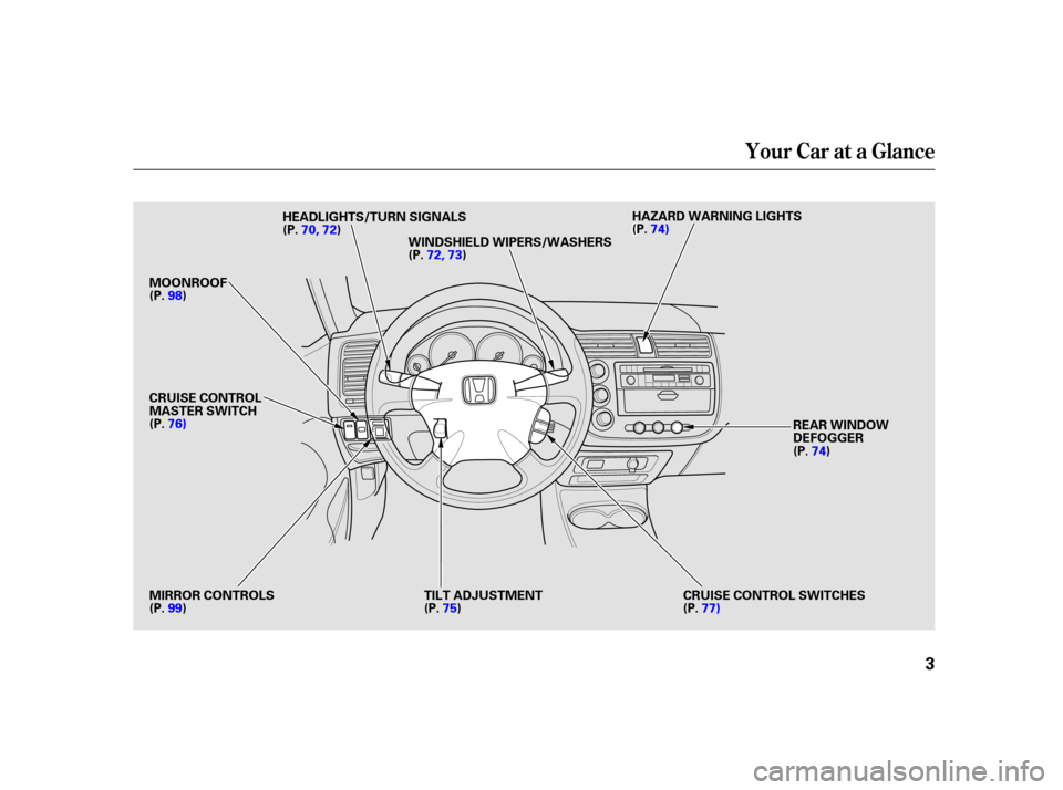 HONDA CIVIC COUPE 2001 7.G Owners Manual Your Car at a Glance
3
M
MI
IRRR ROOR R C
COON NTTR
RO OL LSS
M
M
O
OOONNRROOO OFF
T
TI
ILLT T A
AD
DJ
JUUS STTM
M E
EN
NT T
H
H
E
EA
A D
DL
LIIGGH HT
TS
S/ /T
T U
UR RNN S
SIIGGN NAAL
LSS
W
WI INND D