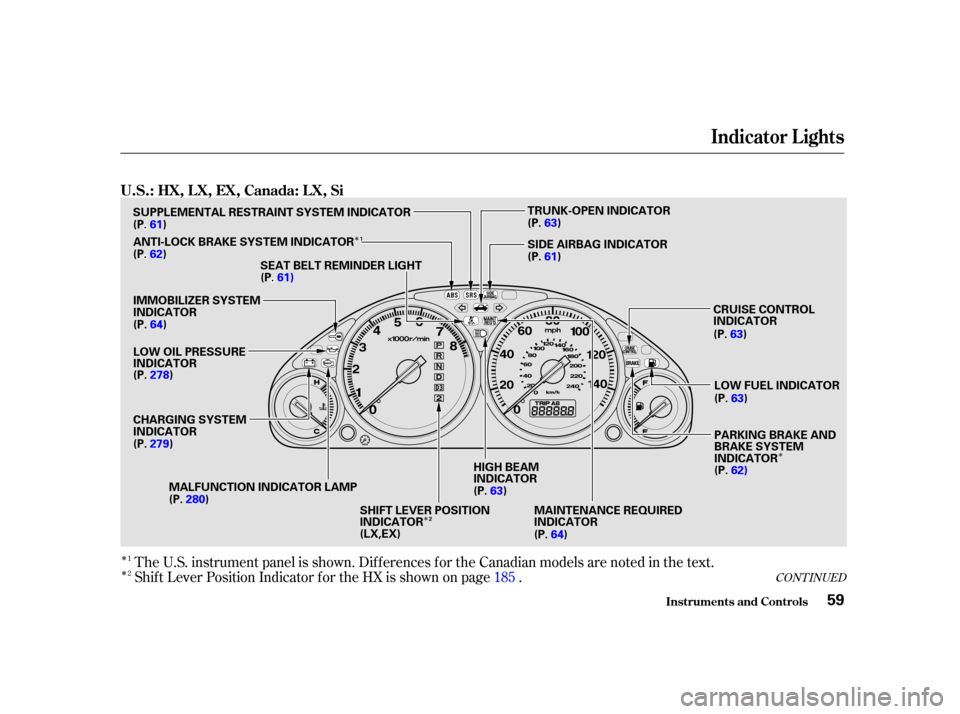 HONDA CIVIC COUPE 2001 7.G Repair Manual Î
Î
Î
Î
Î
Î
Î
Î
CONT INUED
1
2The U.S. instrument panel is shown. Dif f erences f or the Canadian models are noted in the text.
Shif t Lever Position Indicator f or the HX is shown on 