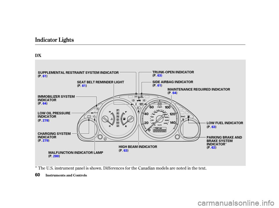 HONDA CIVIC COUPE 2001 7.G Repair Manual Î
Î
Î
The U.S. instrument panel is shown. Dif f erences f or the Canadian models are noted in the text.
Indicator L ights
Inst rument s and Cont rols
DX
60
L
LOOW W O
OIILL P
PR
RE ES
SS SUUR RE