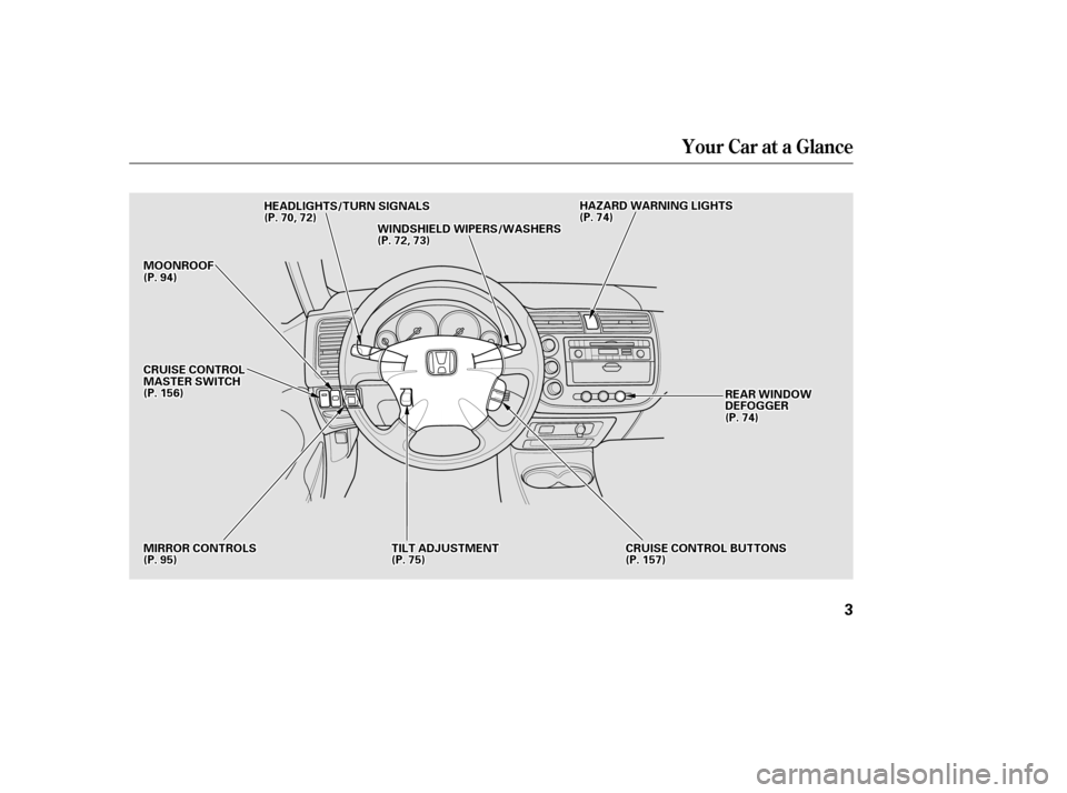 HONDA CIVIC COUPE 2002 7.G Owners Manual Your Car at a Glance
3
MMIIRRRROORRCCOONNTTRROOLLSS
MMOOOONNRROOOOFF
TTIILLTTAADDJJUUSSTTMMEENNTT
HHEEAADDLLIIGGHHTTSS//TTUURRNNSSIIGGNNAALLSS
WWIINNDDSSHHIIEELLDDWWIIPPEERRSS//WWAASSHHEERRSS
HHAAZZAA