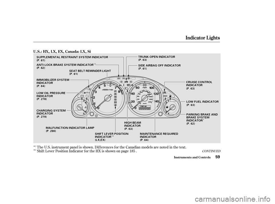 HONDA CIVIC COUPE 2002 7.G Workshop Manual ÎÎ
ÎÎ
ÎÎ
Î Î
CONT INUED
12The U.S. instrument panel is shown. Dif f erences f or the Canadian models are noted in the text.
Shif t Lever Position Indicator f or the HX is shown on page