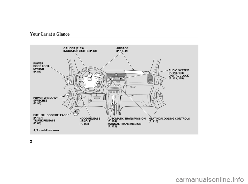 HONDA CIVIC COUPE 2003 7.G Owners Manual Your Car at a Glance
2
(P. 84) 
(P. 96)
POWER 
DOOR LOCK
SWITCH 
POWER WINDOW 
SWITCHES
HOOD RELEASE
HANDLE 
(P. 158) (P. 110)
HEATING/COOLING CONTROLS
FUEL FILL DOOR RELEASE 
(P. 157)
A/T model is sh