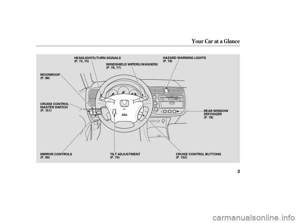 HONDA CIVIC COUPE 2003 7.G Owners Manual Your Car at a Glance
3
HEADLIGHTS/TURN SIGNALS
MOONROOF 
CRUISE CONTROL 
MASTER SWITCH 
MIRROR CONTROLS TILT ADJUSTMENT CRUISE CONTROL BUTTONS REAR WINDOW 
DEFOGGER
HAZARD WARNING LIGHTS
WINDSHIELD WI