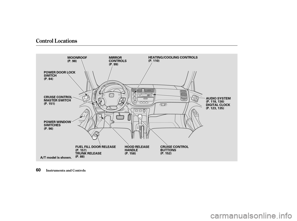HONDA CIVIC COUPE 2003 7.G Workshop Manual Control L ocations
Inst rument s and Cont rols60
MOONROOF MIRRORCONTROLSHEATING/COOLING CONTROLS
HOOD RELEASE 
HANDLE CRUISE CONTROL
BUTTONS
FUEL FILL DOOR RELEASE
A/T model is shown. POWER WINDOW
SWI