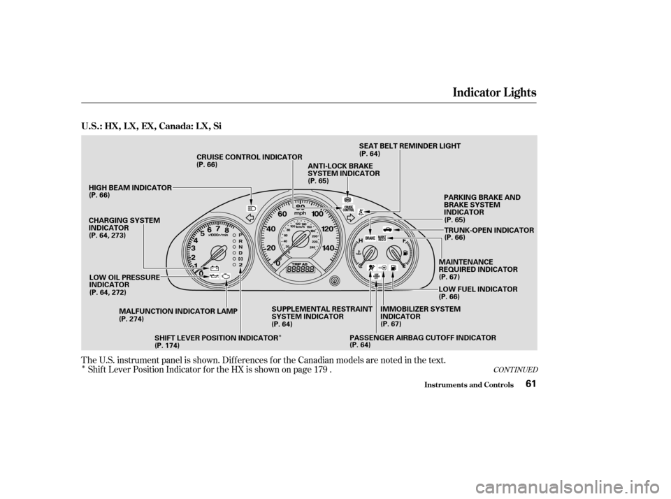 HONDA CIVIC COUPE 2003 7.G Owners Manual ÎÎCONT INUED
The U.S. instrument panel is shown. Dif f erences f or the Canadian models are noted in the
text.
Shif t Lever Position Indicator f or the HX is shown on page 179 .
Indicator L ights
