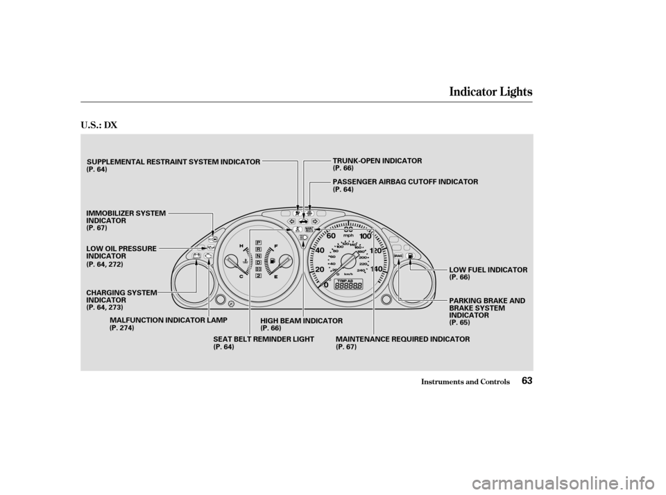 HONDA CIVIC COUPE 2003 7.G Owners Manual Indicator L ights
Inst rument s and Cont rols
U.S.: DX
63
(P. 64)SUPPLEMENTAL RESTRAINT SYSTEM INDICATOR
IMMOBILIZER SYSTEM 
INDICATOR
(P. 67) 
LOW OIL PRESSURE 
INDICATOR
SEAT BELT REMINDER LIGHT 
(P