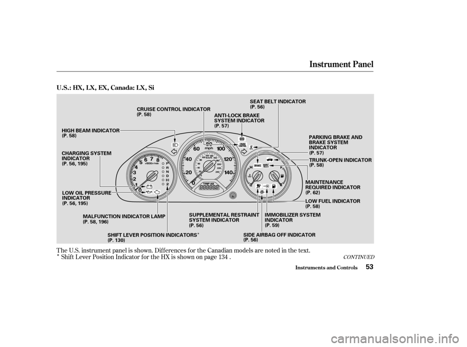 HONDA CIVIC COUPE 2004 7.G Workshop Manual Î
Î
CONT INUED
The U.S. instrument panel is shown. Dif f erences f or the Canadian models are noted in the text.
Shif t Lever Position Indicator f or the HX is shown on page 134 .
Instrument Panel
