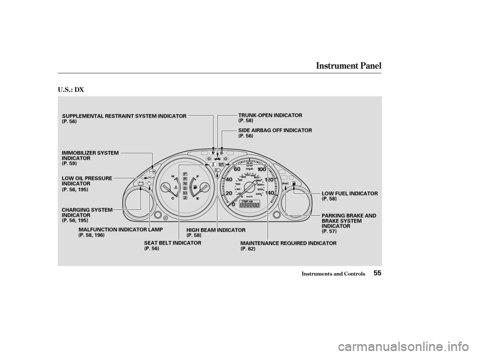 HONDA CIVIC COUPE 2004 7.G Owners Manual Instrument Panel
Inst rument s and Cont rols
U.S.: DX
55
SUPPLEMENTAL RESTRAINT SYSTEM INDICATOR
IMMOBILIZER SYSTEM 
INDICATOR 
LOW OIL PRESSURE 
INDICATOR
MAINTENANCE REQUIRED INDICATOR
TRUNK-OPEN IN