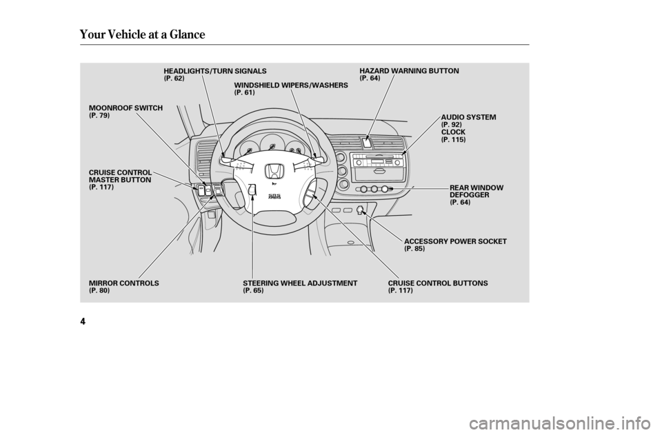HONDA CIVIC COUPE 2005 7.G Owners Manual Your Vehicle at a Glance
4
HEADLIGHTS/TURN SIGNALS
MIRROR CONTROLS CRUISE CONTROL BUTTONSREAR WINDOW 
DEFOGGER
WINDSHIELD WIPERS/WASHERS
AUDIO SYSTEM
STEERING WHEEL ADJUSTMENT HAZARD WARNING BUTTON
MO