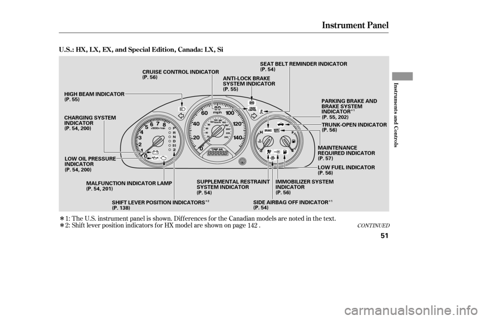 HONDA CIVIC COUPE 2005 7.G Owners Manual ÎÎÎ
Î
ÎCONT INUED
The U.S. instrument panel is shown. Dif f erences f or the Canadian models are noted in the
text.
Shif t lever position indicators f or HX model are shown on page .
2:
1:
1