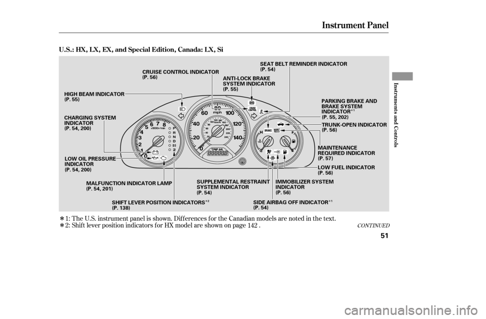 HONDA CIVIC COUPE 2005 7.G Service Manual ÎÎÎ
Î
ÎCONT INUED
The U.S. instrument panel is shown. Dif f erences f or the Canadian models are noted in the
text.
Shif t lever position indicators f or HX model are shown on page .
2:
1:
1