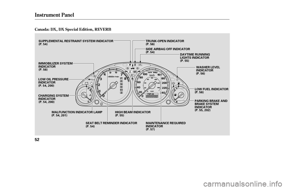 HONDA CIVIC COUPE 2005 7.G Service Manual Instrument Panel
Canada: DX, DX Special Edition, REVERB
52
LOW OIL PRESSURE 
INDICATORDAYTIME RUNNING
LIGHTS INDICATOR
MALFUNCTION INDICATOR LAMP WASHER LEVEL
INDICATOR
TRUNK-OPEN INDICATOR
IMMOBILIZE