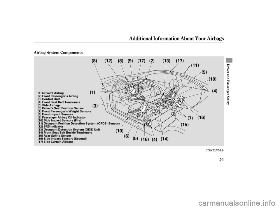 HONDA CIVIC COUPE 2006 8.G Owners Manual CONT INUED
A irbag System Components
Additional Inf ormation About Your Airbags
Driver and Passenger Saf ety
21
(1) Driver’s Airbag
(2) Front Passenger’s Airbag
(3) Control Unit
(4) Front Seat Bel