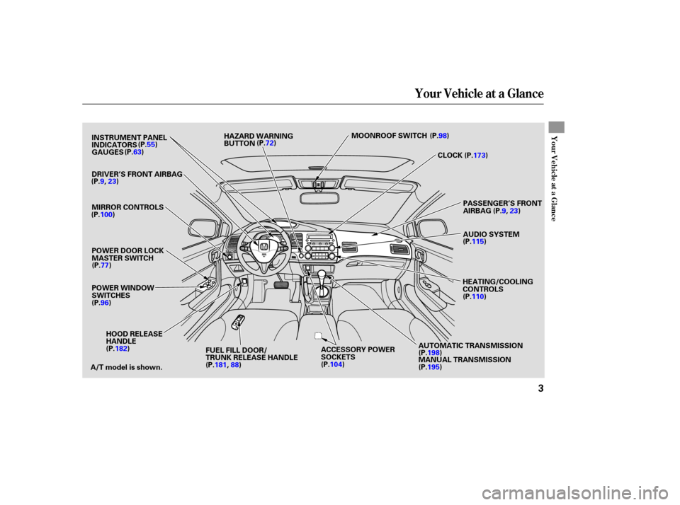 HONDA CIVIC COUPE 2006 8.G Owners Manual Your Vehicle at a Glance
Your Vehicle at a Glance
3
HOOD RELEASE
HANDLE
A/T model is shown. AUTOMATIC TRANSMISSION
MANUAL TRANSMISSION
GAUGES
INSTRUMENT PANEL
INDICATORS
POWER DOOR LOCK
MASTER SWITCH 