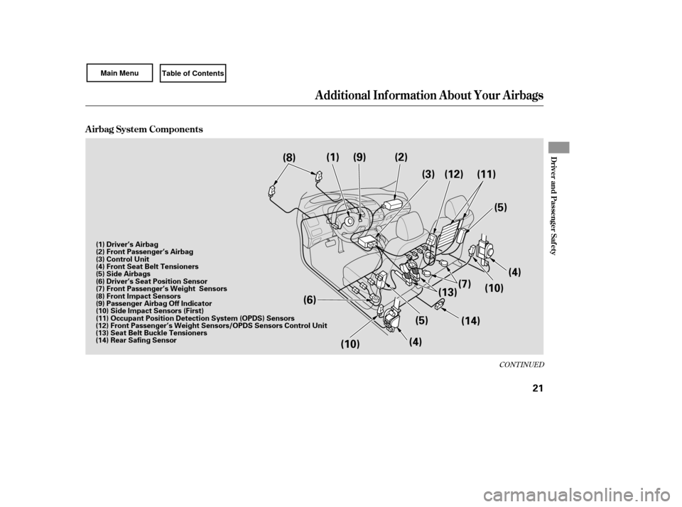 HONDA CIVIC COUPE 2007 8.G Owners Manual CONT INUED
A irbag System Components
Additional Inf ormation About Your Airbags
Driver and Passenger Saf ety
21
(9)
(8) (1) (2)
(3) (11)
(5)
(4)
(13) (7)
(10)
(14)
(5)
(4)
(6)
(10) (12)
(1) Driver’s