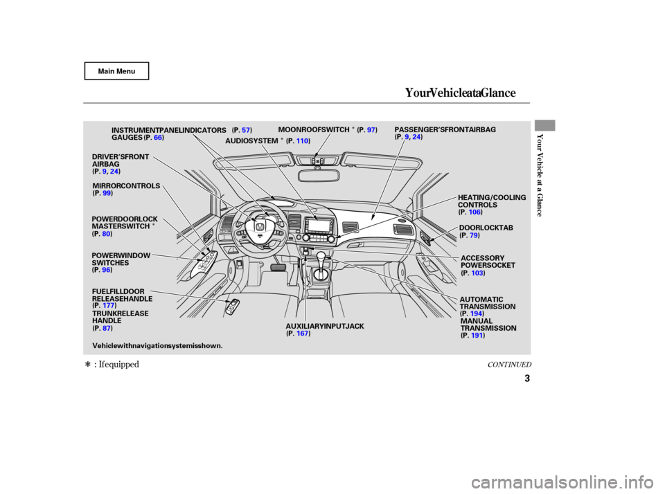 HONDA CIVIC COUPE 2007 8.G Owners Manual Î
ÎÎ
Î
CONTINUED: If equipped
Your Vehicle at a Glance
Y
ou r Vehicle at a Glance
3
POWER WINDOW
SWITCHES GAUGES
POWER DOOR LOCK
MASTER SWITCH FUEL FILL DOOR
RELEASE HANDLETRUNK RELEASE
HANDLE