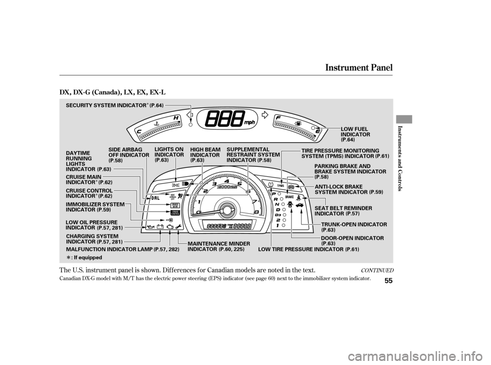 HONDA CIVIC COUPE 2008 8.G Workshop Manual Î
Î
Î
Î
CONT INUED
Canadian DX-G model with M/T has the electric power steering (EPS) indicator (see page 60 ) next to the immobilizer system indicator.
The U.S. instrument panel is shown. Dif