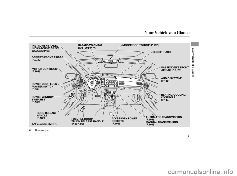 HONDA CIVIC COUPE 2008 8.G Owners Manual Î
Î
Î
Î Î
Î
Î
Î
If equipped
:
Your Vehicle at a Glance
Your Vehicle at a Glance
3
HOOD RELEASE 
HANDLE
AUTOMATIC TRANSMISSION 
MANUAL TRANSMISSION
GAUGES
INSTRUMENT PANEL 
INDICATORS
H