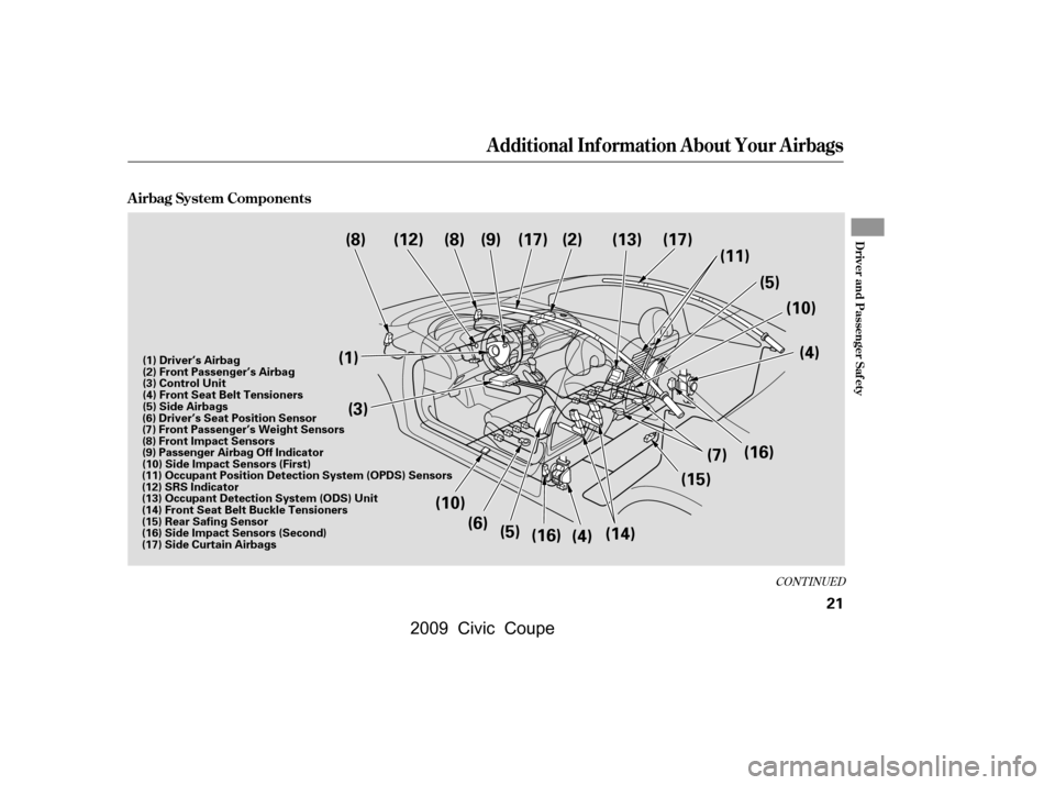 HONDA CIVIC COUPE 2009 8.G Owners Manual CONT INUED
A irbag System Components
Additional Inf ormation About Your Airbags
Driver and Passenger Saf ety
21
(1) Driver’s Airbag 
(2) Front Passenger’s Airbag
(3) Control Unit
(4) Front Seat Be
