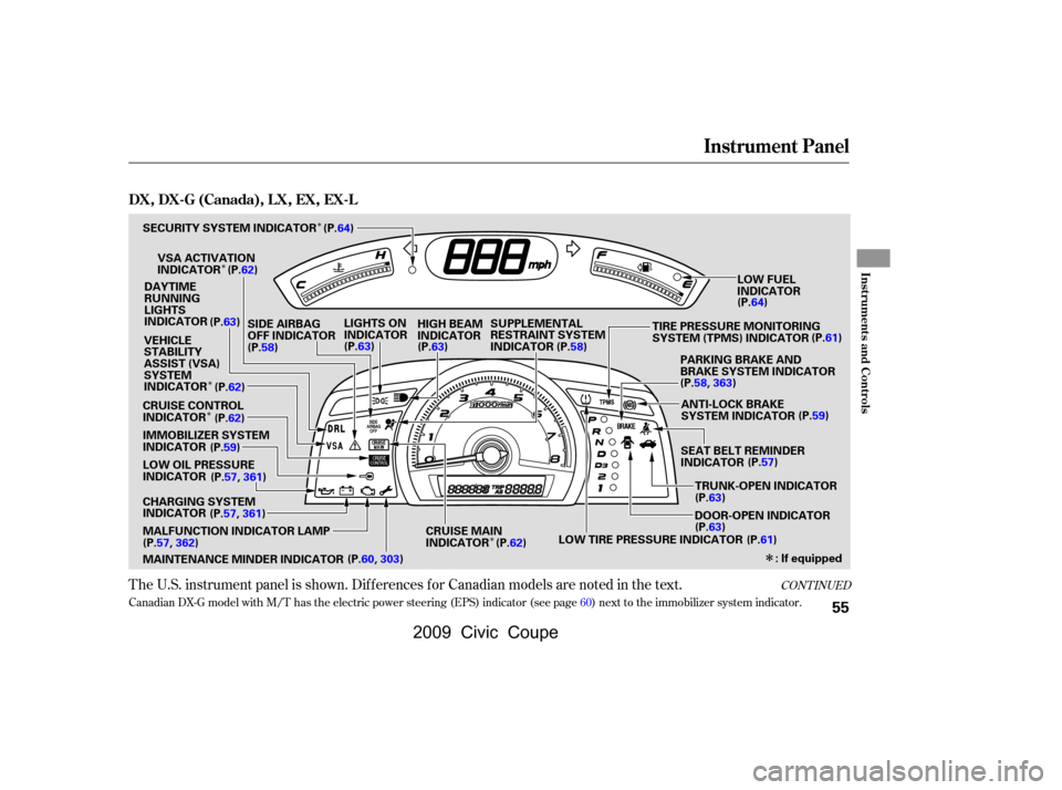 HONDA CIVIC COUPE 2009 8.G Owners Manual 
Î
Î Î
Î Î
Î
CONT INUED
Canadian DX-G model with M/T has the electric power steering (EPS) indicator (see page60) next to the immobilizer system indicator.
The U.S. instrument panel is sho