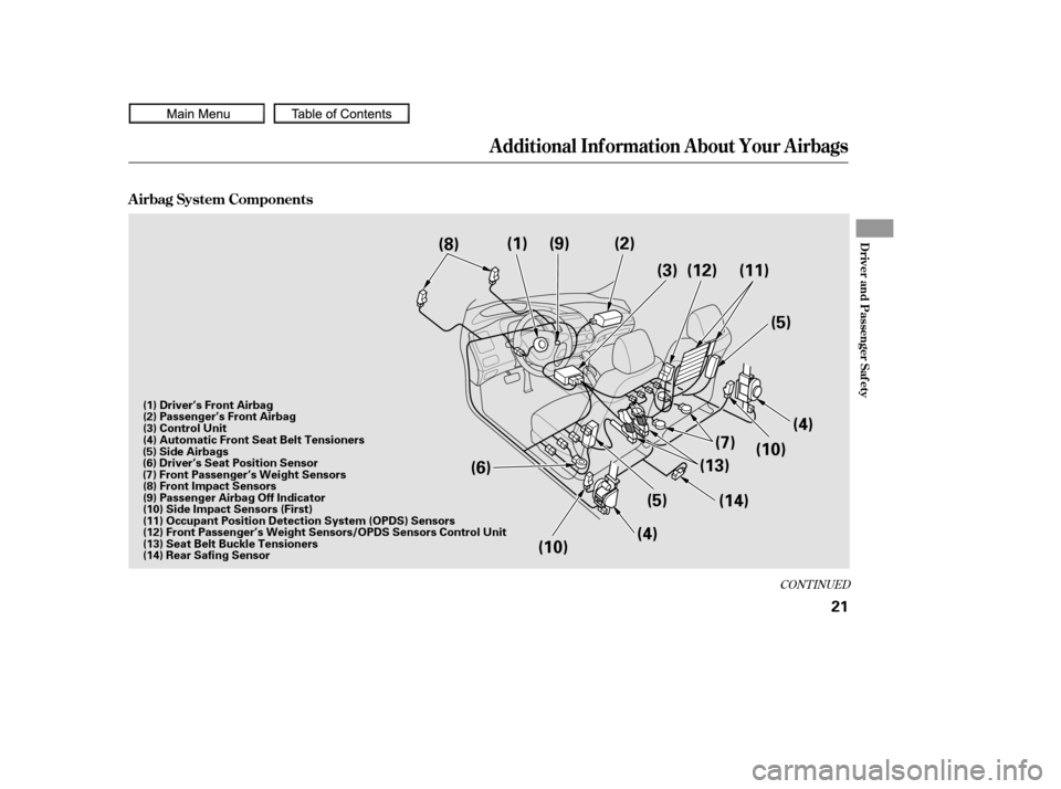 HONDA CIVIC COUPE 2010 8.G User Guide CONT INUED
A irbag System Components
Additional Inf ormation About Your Airbags
Driver and Passenger Saf ety
21
(9)
(8) (1) (2)
(3)
(5)
(4)
(13) (10)
(14)
(5)
(4)
(6)
(10) (12) (11)
(7)
(8) Front Impa