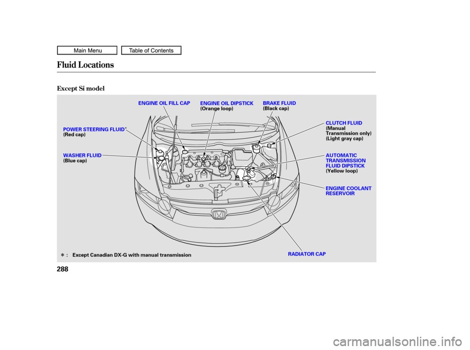 HONDA CIVIC COUPE 2010 8.G Owners Manual Î
Î
Fluid Locations
Except Si model
288
RADIATOR CAPAUTOMATIC
TRANSMISSION
FLUID DIPSTICK
(Yellow loop)
ENGINE COOLANT
RESERVOIR CLUTCH FLUID
(Manual
Transmission only)
(Light gray cap)
WASHER FLU