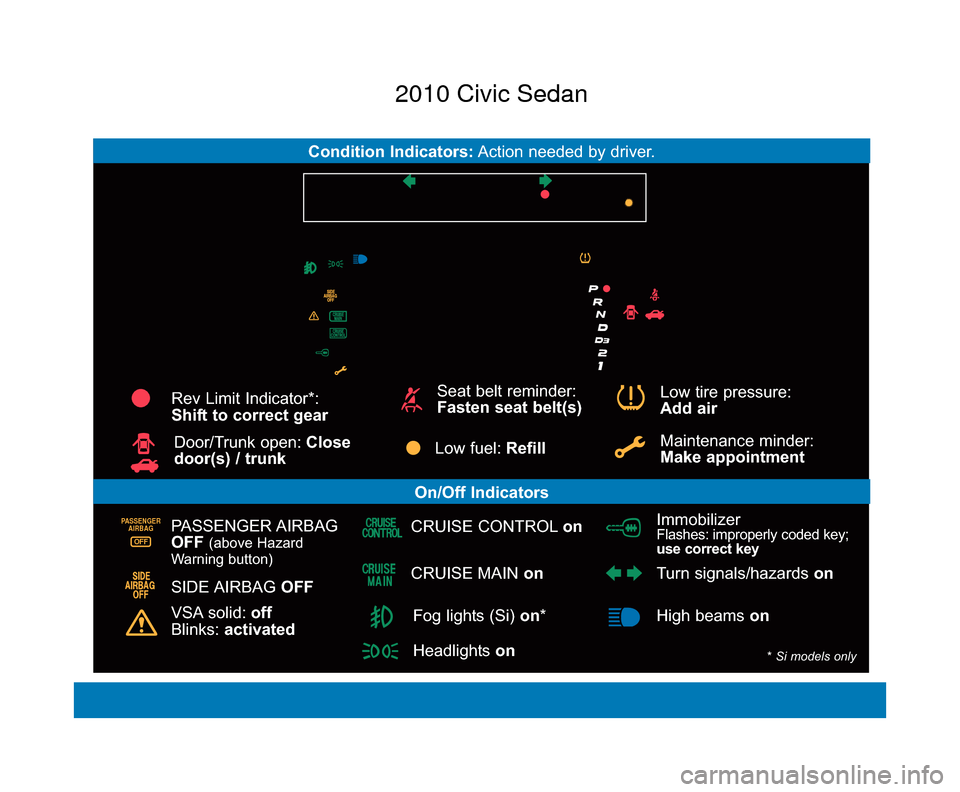 HONDA CIVIC COUPE 2010 8.G Technology Reference Guide On/Off Indicators
Condition Indicators:Action needed by driver.
PASSENGER
AIRBAG
OFF
SIDE AIRBAG  OFF
VSA solid: off
Blinks:  activated
CRUISE CONTROL on
CRUISE MAIN  on
Immobilizer Flashes: improperl