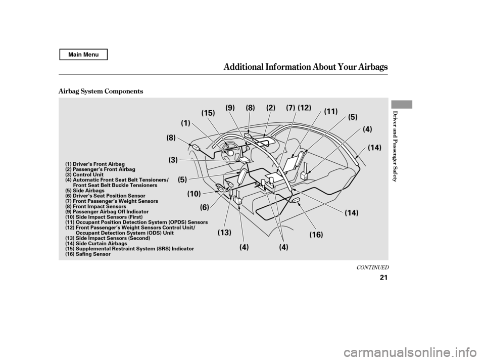HONDA CIVIC COUPE 2011 8.G Owners Manual CONT INUED
A irbag System Components
Additional Inf ormation About Your Airbags
Driver and Passenger Saf ety
21
(4)
(10) (6)
(8)
(1)
(15)
(5) (13)
(3)
(4)(16) (14)(14)
(5)
(4)
(9) (8) (2) (12)
(7)
(11 HONDA CIVIC COUPE 2011 8.G Owners Manual CONT INUED
A irbag System Components
Additional Inf ormation About Your Airbags
Driver and Passenger Saf ety
21
(4)
(10) (6)
(8)
(1)
(15)
(5) (13)
(3)
(4)(16) (14)(14)
(5)
(4)
(9) (8) (2) (12)
(7)
(11