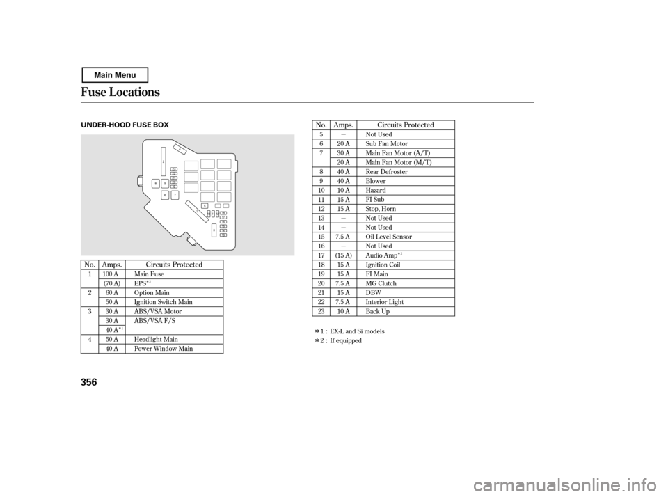 HONDA CIVIC COUPE 2011 8.G Owners Manual µ µ µ µ
ÎÎ
Î
Î Î
No. No. Amps.
Circuits Protected Circuits Protected
Amps.
1 23 4 5 67 8 9
1011121314151617181920212223
If equipped20 A
30 A
20 A
40 A
40 A
10 A
15 A
15 A
7.5 A
(15 A