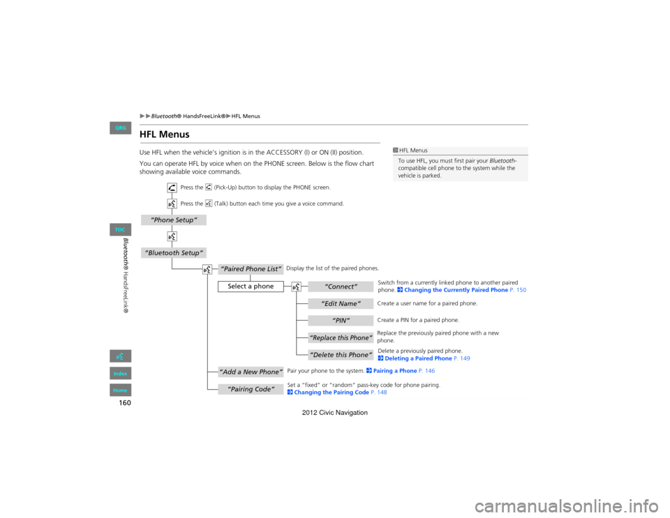 HONDA CIVIC COUPE 2012 9.G Navigation Manual 160
Bluetooth® HandsFreeLink®HFL Menus
Bluetooth® HandsFreeLink®
HFL Menus
Use HFL when the vehicle’s ignition is in the ACCESSORY  (I) or ON (II) position.
You can operate HFL by voice