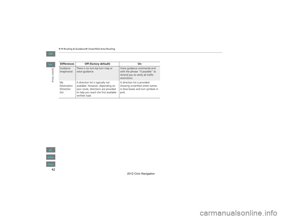 HONDA CIVIC COUPE 2012 9.G Navigation Manual 42
Routing & GuidanceUnverified Area Routing
System SetupGuidance 
(map/voice)There is no turn-by-turn map or 
voice guidance.Voice guidance commands end 
with the phrase “if possible” to