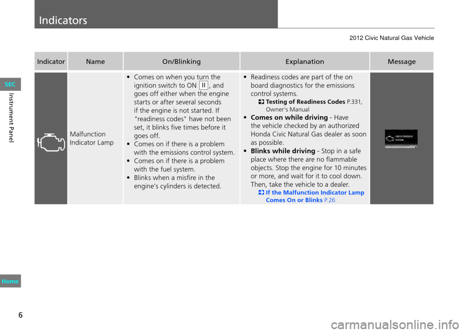 HONDA CIVIC COUPE 2012 9.G Owners Manual Indicators 
6
Instrument Panel
IndicatorName On/Blinking ExplanationMessage
Malfunction 
Indicator Lamp•	 Comes	on	when	you	turn	the	
ignition switch to ON 
II, and 
goes off either when the engine 