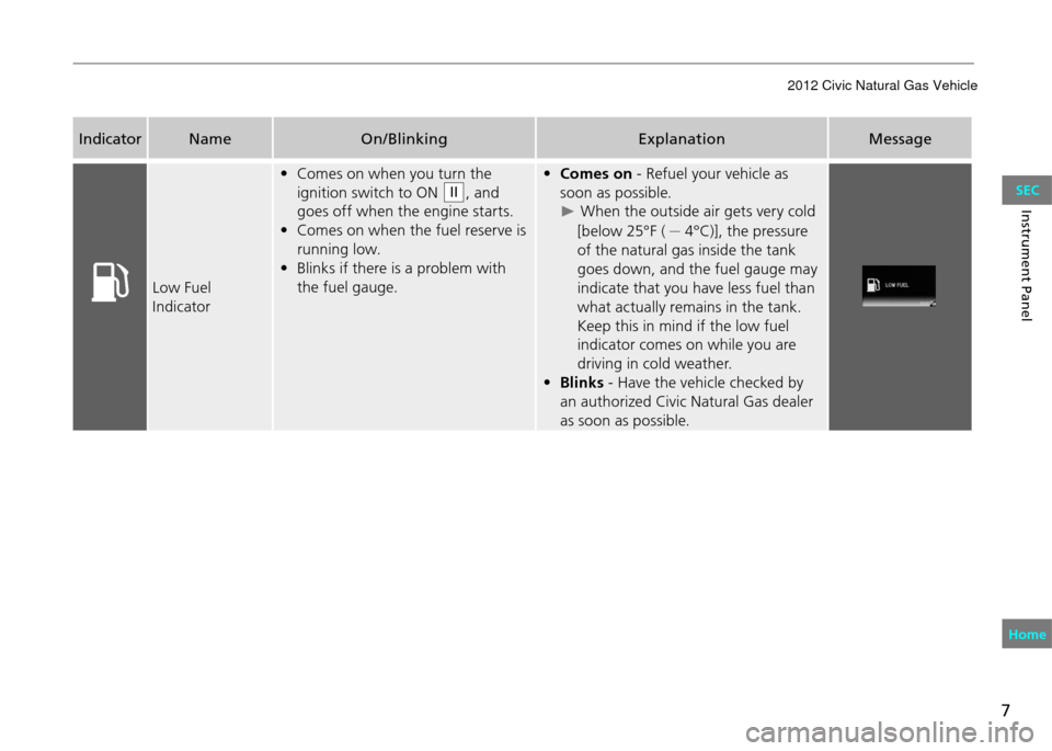 HONDA CIVIC COUPE 2012 9.G Owners Manual 7
Instrument Panel
IndicatorName On/Blinking ExplanationMessage
Low Fuel 
Indicator•	 Comes	on	when	you	turn	the	
ignition switch to ON 
II, and 
goes off when the engine starts.
•	 Comes	on	when	