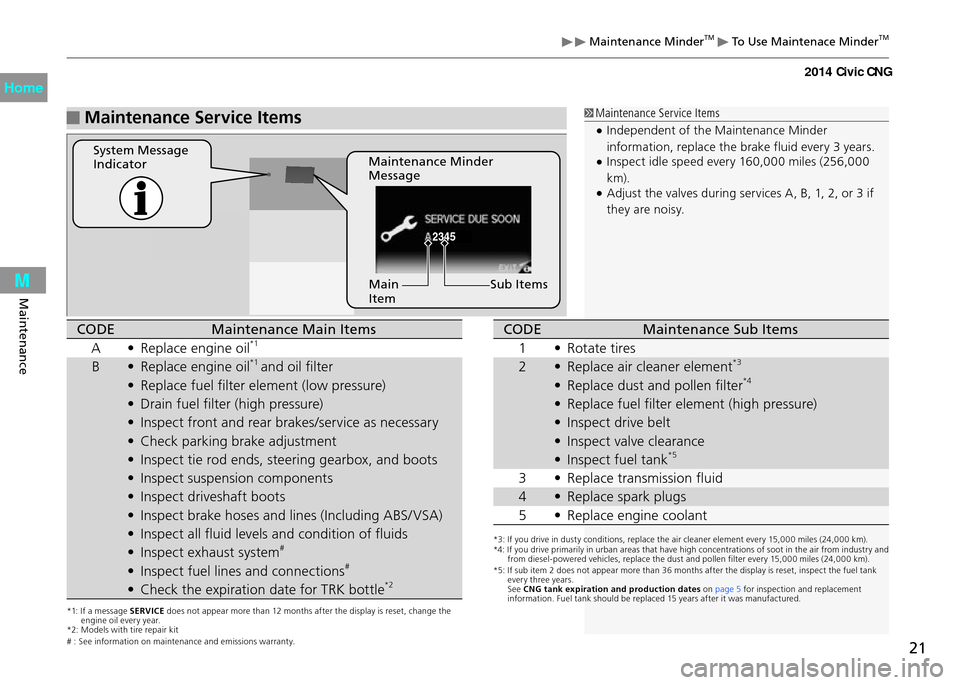 HONDA CIVIC COUPE 2014 9.G CNG Owners Manual 21
Maintenance
 Maintenance MinderTM   To Use Maintenace MinderTM 
 Maintenance Service Items
2345
 Maintenance Service ItemsIndependent of the Maintenance Minder 
 •information, replace the brake f