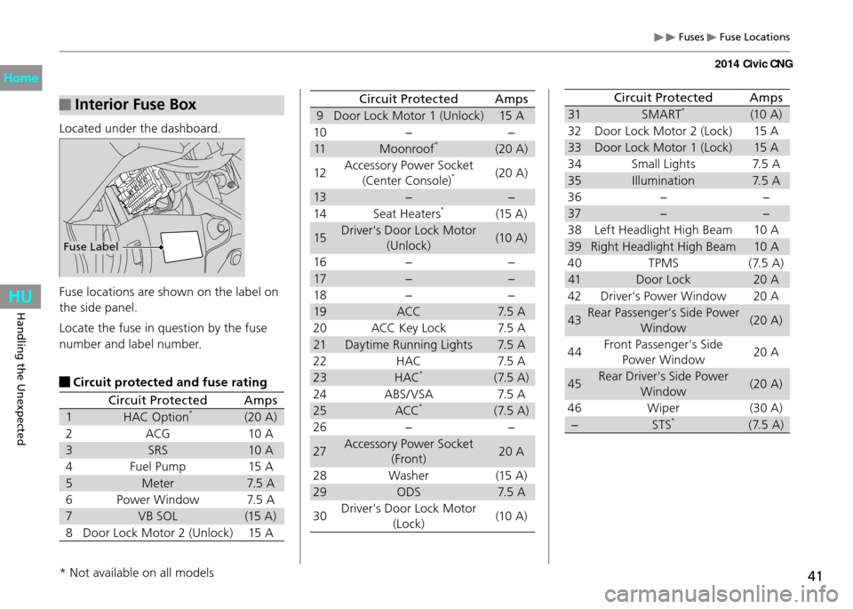 HONDA CIVIC COUPE 2014 9.G CNG Owners Manual 41
Handling the Unexpected
 Fuses  Fuse Locations
 Interior Fuse BoxCircuit ProtectedAmps
9 Door Lock Motor 1 (Unlock) 15 A
10 − −
11 Moonroof
*(20 A)
12 Accessory Power Socket 
(Center Console)
*