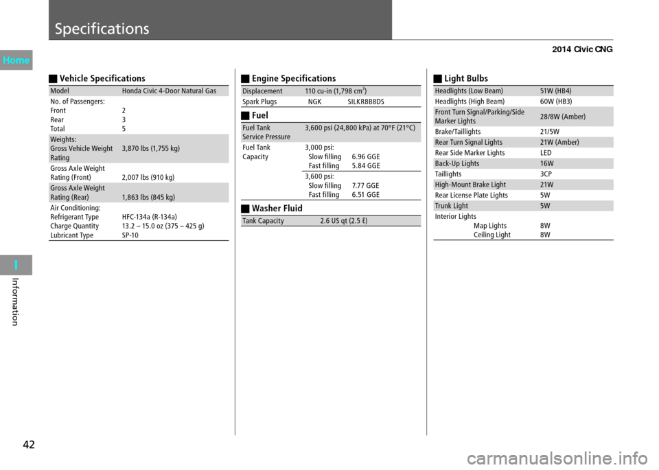 HONDA CIVIC COUPE 2014 9.G CNG Service Manual Specifications
42
Information
Vehicle Specifications
ModelHonda Civic 4-Door Natural Gas
No. of Passengers:
Front
Rear
Total 2
3
5
Weights:
Gross Vehicle Weight
Rating 3,870 lbs (1,755 kg)
Gross A x HONDA CIVIC COUPE 2014 9.G CNG Service Manual Specifications
42
Information
Vehicle Specifications
ModelHonda Civic 4-Door Natural Gas
No. of Passengers:
Front
Rear
Total 2
3
5
Weights:
Gross Vehicle Weight
Rating 3,870 lbs (1,755 kg)
Gross A x