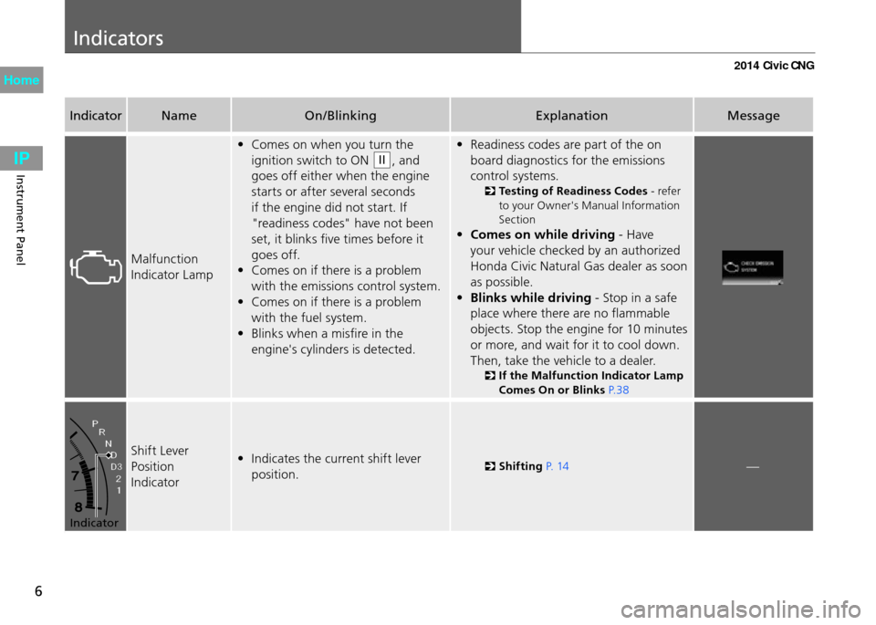 HONDA CIVIC COUPE 2014 9.G CNG Owners Manual Indicators 
6
Instrument Panel
IndicatorName On/Blinking ExplanationMessage
Malfunction 
Indicator Lamp•	 Comes	on	when	you	turn	the	
ignition switch to ON 
II, and 
goes off either when the engine 